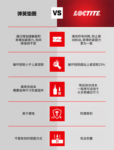 午夜福利18岁禁止螺纹锁固剂与弹簧垫圈的区别