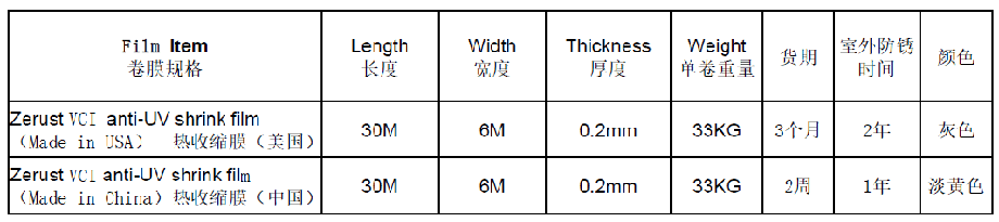 ZERUST&reg; ICT &reg; 热收缩膜规格